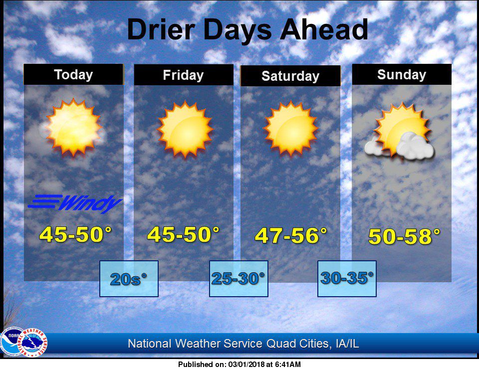 NWS: Weather summary